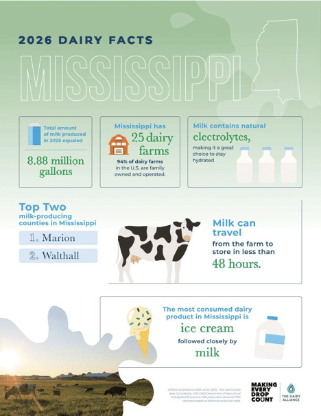 More Than Milk: The Delicious Ways Mississippi Celebrates National Dairy Month